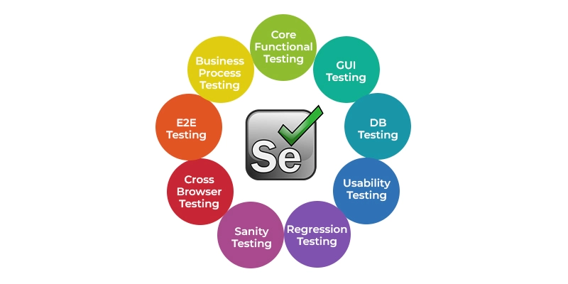 Selenium Training