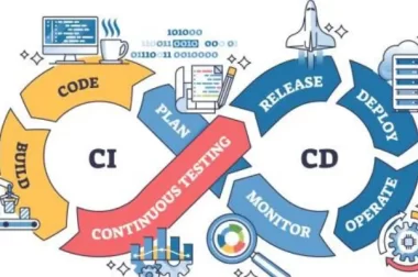 CI/CD Pipelines for Full-Stack Apps Using GitHub Actions